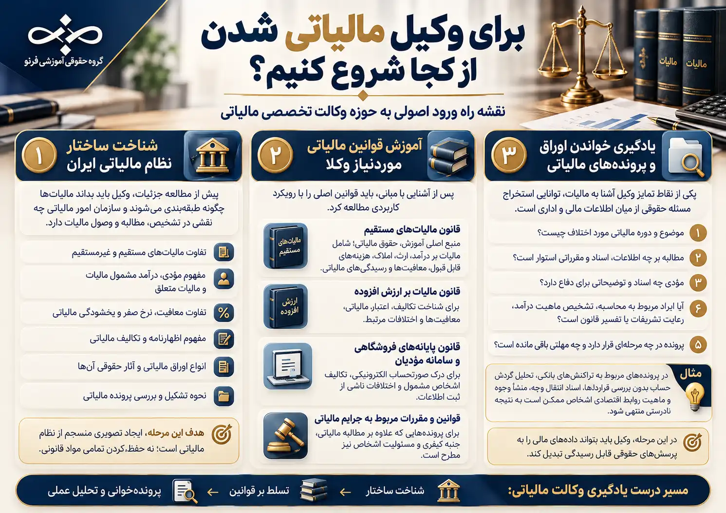 برای وکیل مالیاتی شدن از کجا شروع کنیم؟-فرنو